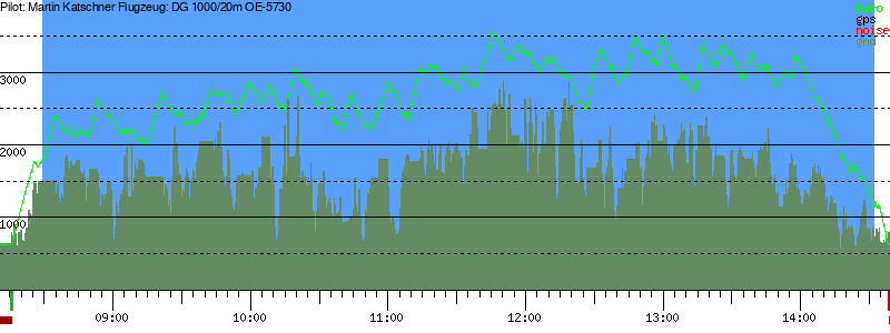 Barometer